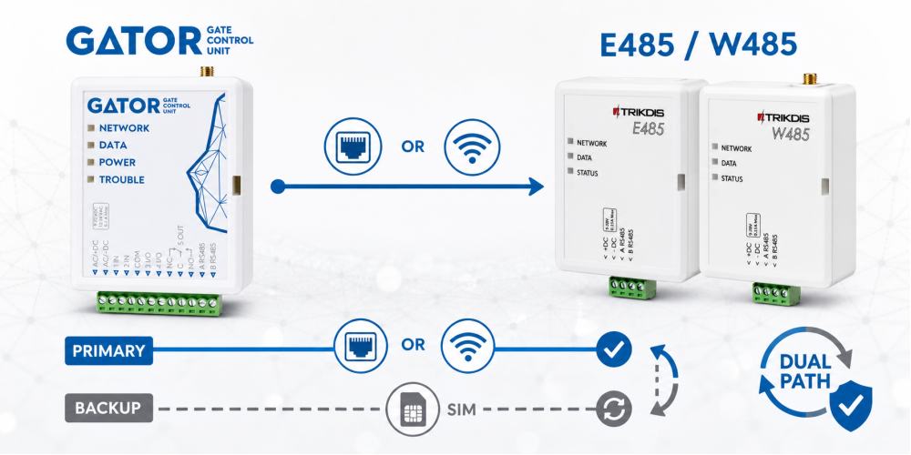 La communication dual path désormais disponible pour le contrôleur de portail GV17 GATOR