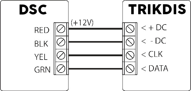 Schéma de câblage du bus de données DSC